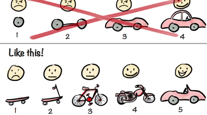 How a minimum viable product can help you test new product ideas